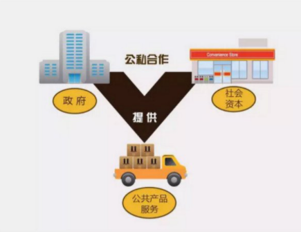 PPP建设工程